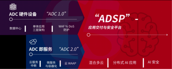 穿越AI“巴别塔”  25岁的F5交出一张平台化“答卷”