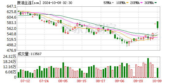 K图 scm_0]