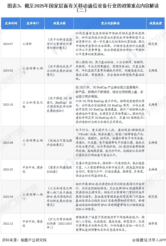 图表3：截至2025年国家层面有关移动通信设备行业的政策重点内容解读（二）