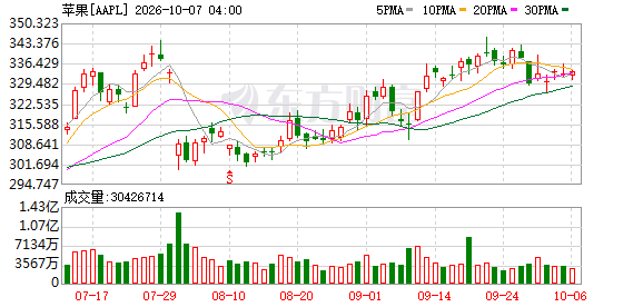 K图 AAPL_0