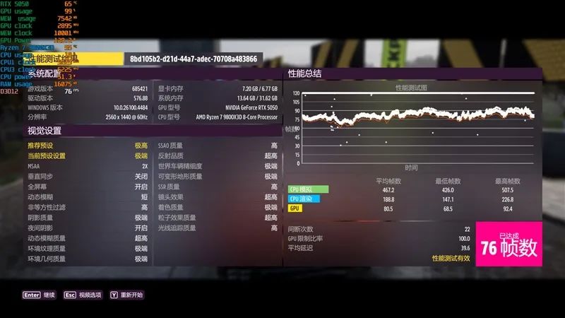 NVIDIA RTX 5050首发评测：DLSS4/AI/生产力全方面飞跃 完美替代RTX 3050