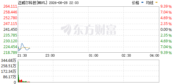 R图 MRVL_0
