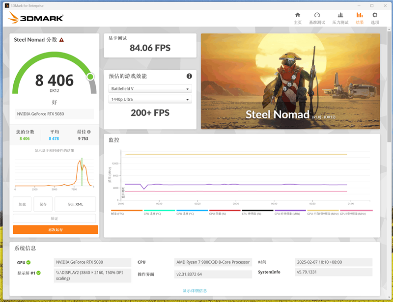 技嘉RTX 5080超级雕显卡评测：外挂风扇强化散热 四风扇烤机仅60度