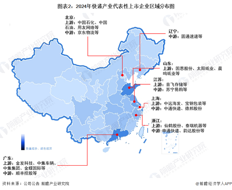 图表2：2024年快递产业代表性上市企业区域分布图