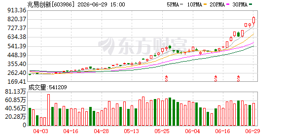 K图 603986_0