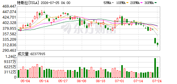 K图 TSLA_0