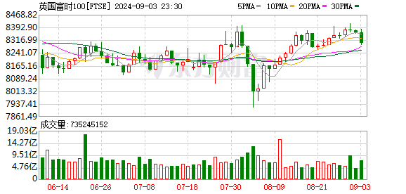 K图 FTSE_0