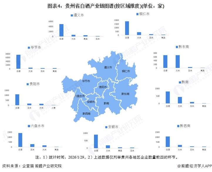 图表4：贵州省白酒产业链图谱(按区域维度)(单位：家)