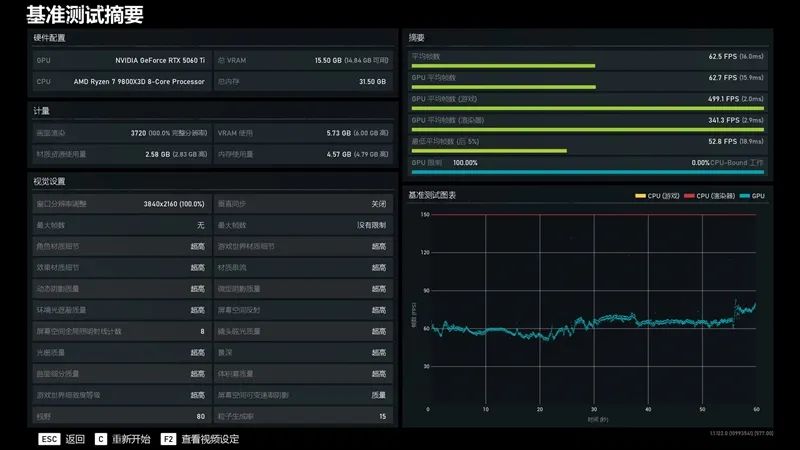 竟然相差30%！RX 9070 GRE vs RTX 5060 Ti 16GB最新驱动对比测试