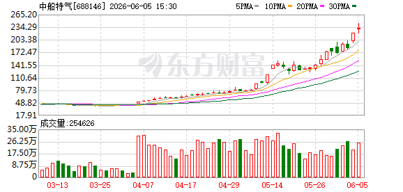 K图 688146_0