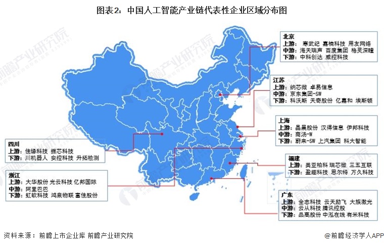 图表2：中国人工智能产业链代表性企业区域分布图