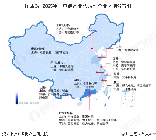 图表3：2025年干电池产业代表性企业区域分布图