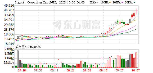 K图 RGTI_0