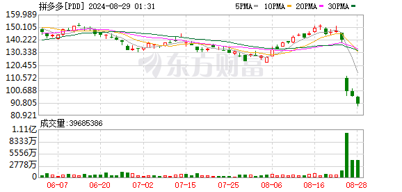 K图 PDD_0