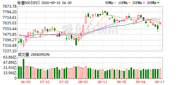 K图 SPX_0