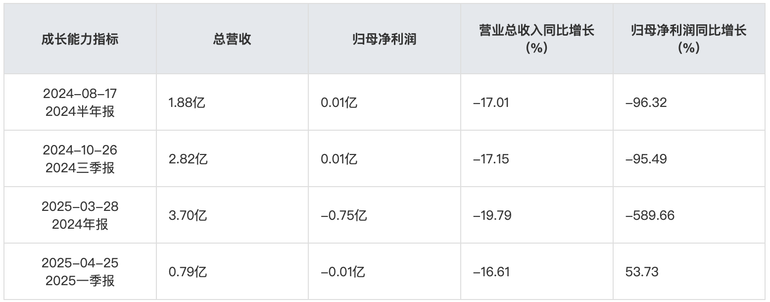 截屏2025-08-01 10.41.42.png