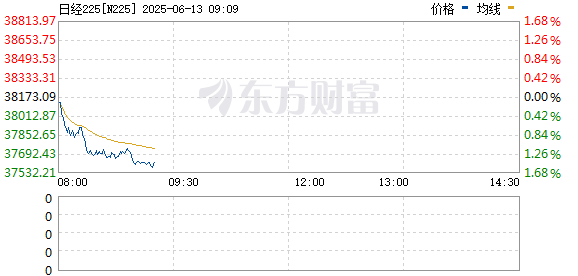 R图 N225_0