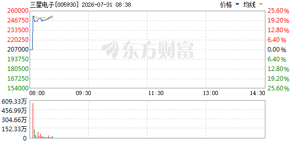 R图 005930_0