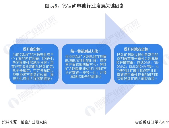 图表5：钙钛矿电池行业发展关键因素