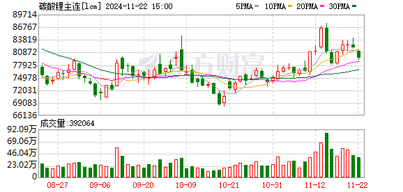 K图 lcm_0