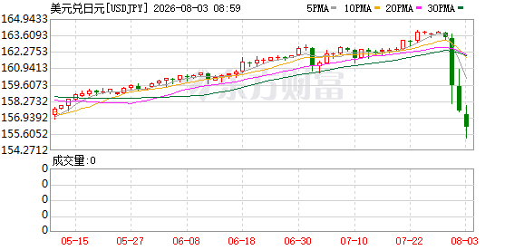 K图 USDJPY_0