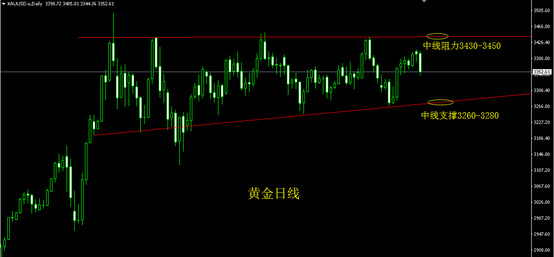 黄金日线.png