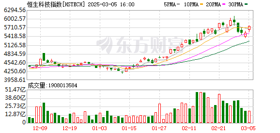 K图 HSTECH_0