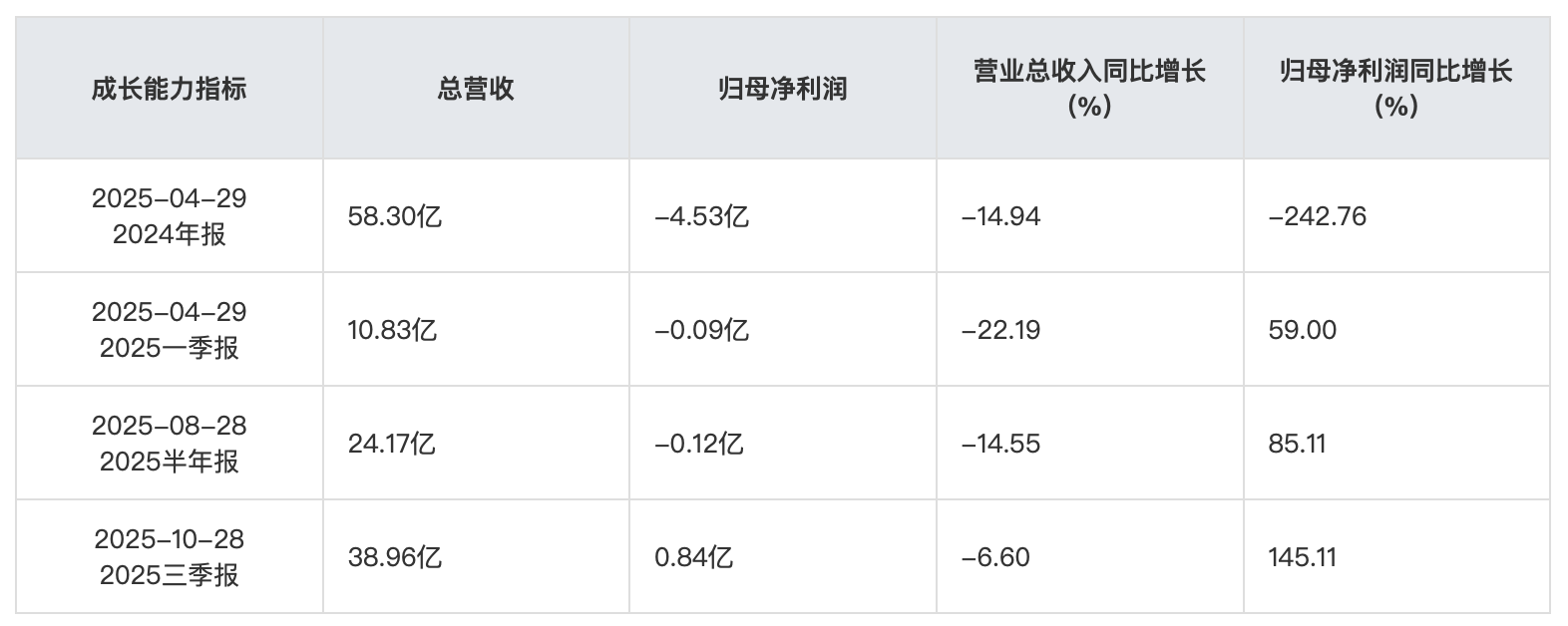截屏2025-10-28 10.42.25.png