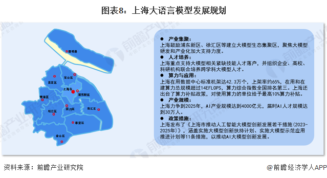 图表8：上海大语言模型发展规划