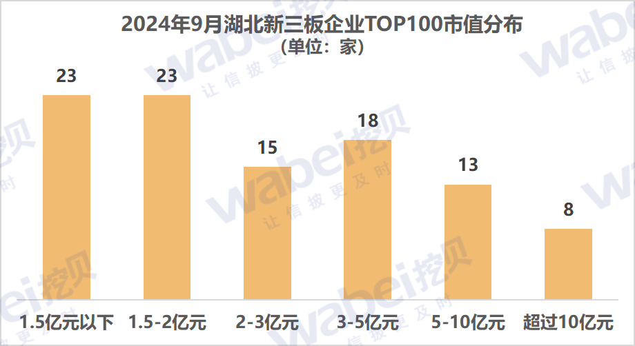 图1湖北市值.png