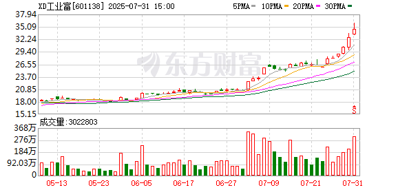 K图 601138_0]