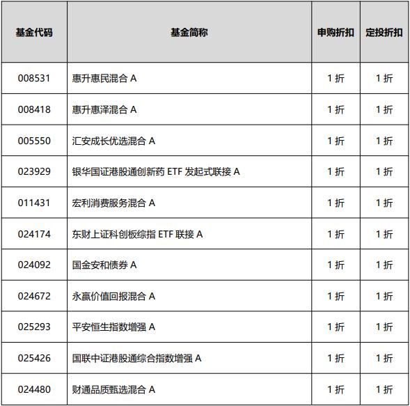 平安银行决定开展指定基金产品申购、定投费率优惠活动