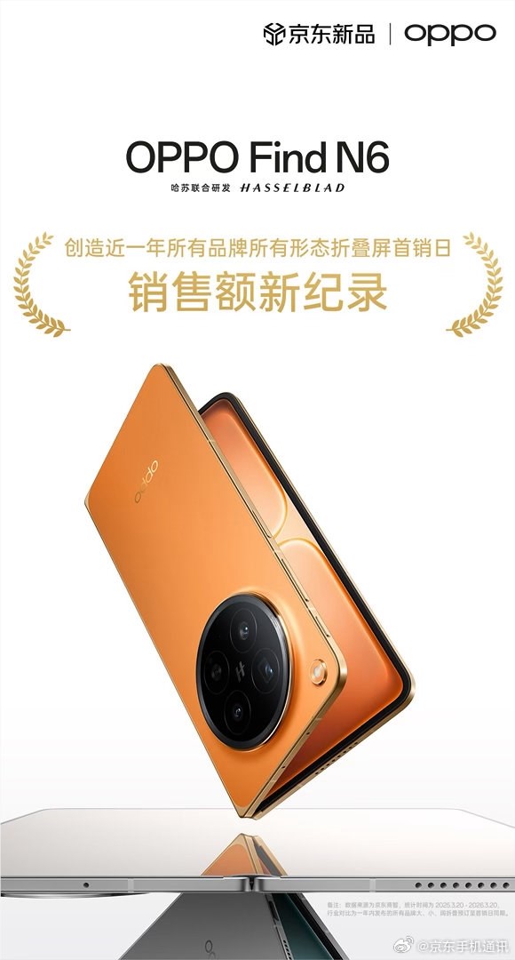 9999元起 全球最平整折叠屏卖爆  OPPO Find N6首销创近一年行业新纪录