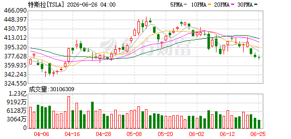 K图 TSLA_0