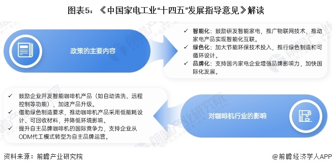 图表5：《中国家电工业“十四五”发展指导意见》解读