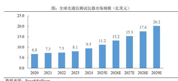上市不足一月登顶A股！联讯仪器凭什么？