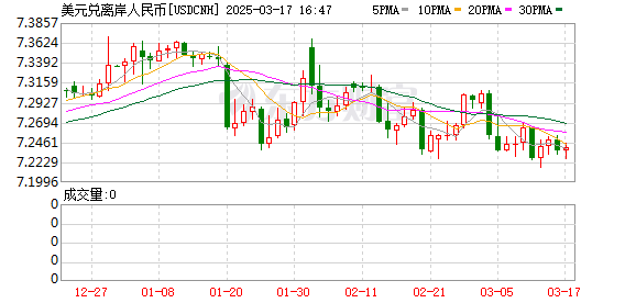 K图 USDCNH_0