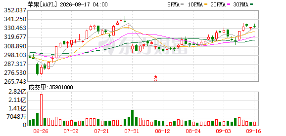 K图 AAPL_0