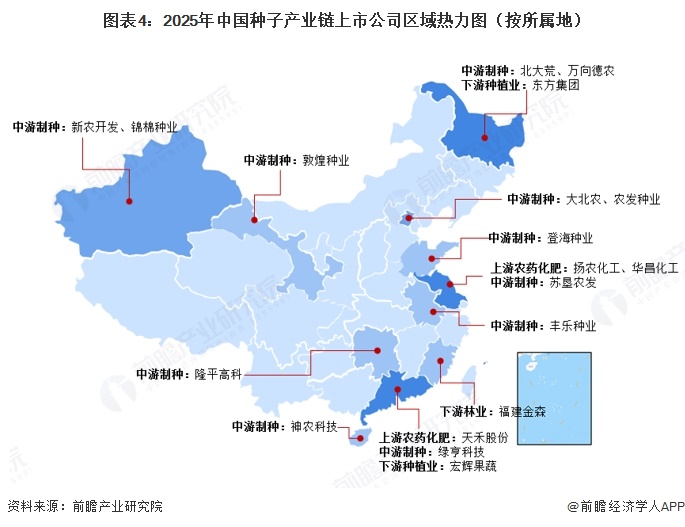 图表4：2025年中国种子产业链上市公司区域热力图（按所属地） 