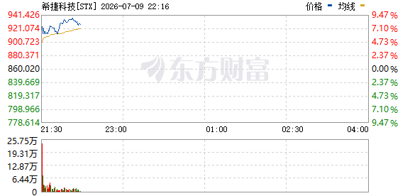 R图 STX_0