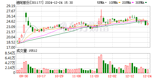 K图 301177_0