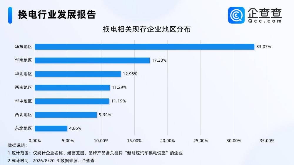 换电站,电动汽车,新能源汽车