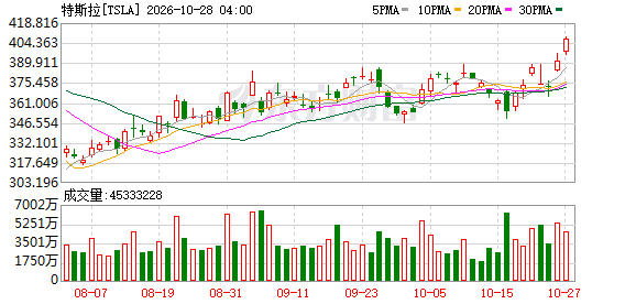 K图 TSLA_0