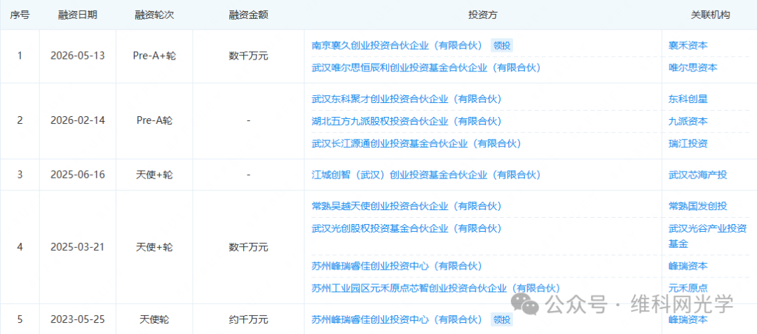 打入英伟达核心供应链后，这家<span class='hrefStyle'><a href='https://optics.ofweek.com/' target='_blank' title='光学'>光学</a></span>企业再获融资！