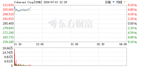 R图 COHR_0