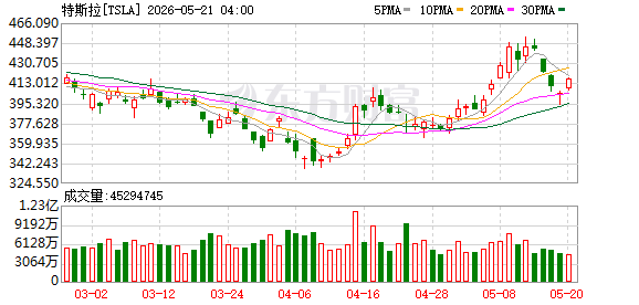 K图 TSLA_0