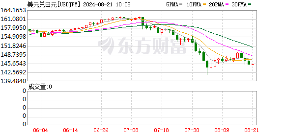 K图 USDJPY_0