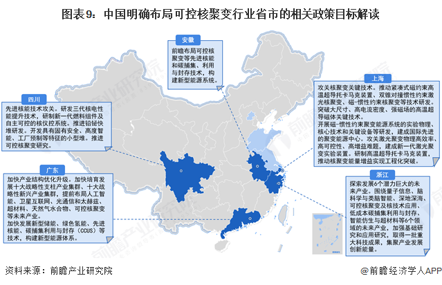 图表9：中国明确布局可控核聚变行业省市的相关政策目标解读