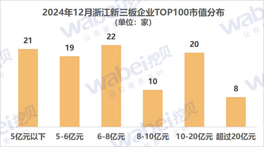 图1浙江市值.png