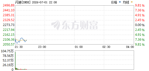 R图 SNDK_0